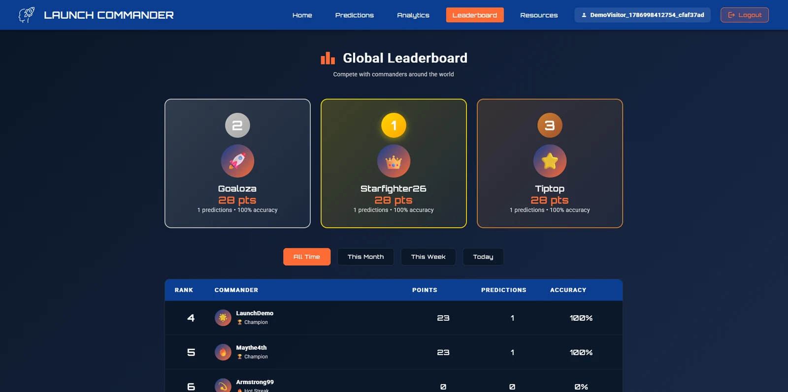 Launch Commander global leaderboard with ranked users, points, predictions, and accuracy